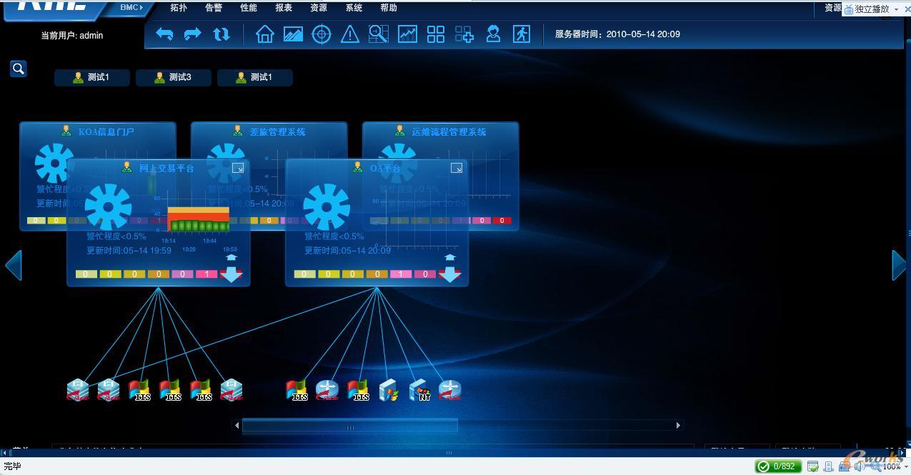 RIIL-BMC關鍵業務系統運行監控中心