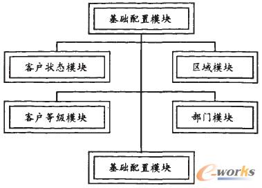 ����.NET����I�͑��Pϵ����ϵ�yCRM���OӋ