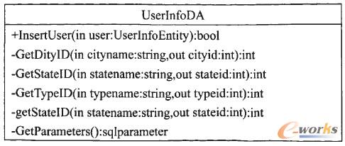 圖4 客戶信息實(shí)體方法類圖