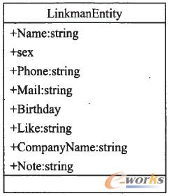 圖5 聯(lián)系人信息實(shí)體類圖