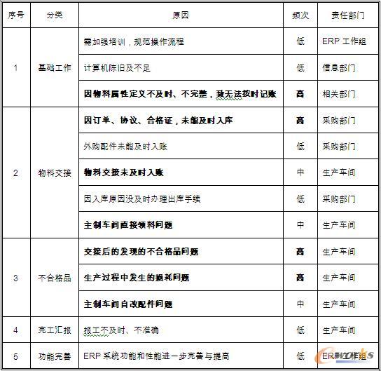 �����xɢ�b������IERPϵ�y�~��������}�о�