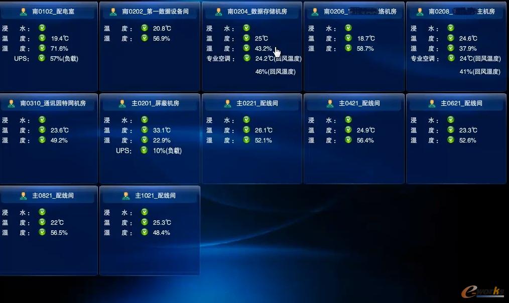 RIIL-IEMC機(jī)房環(huán)境管理中心