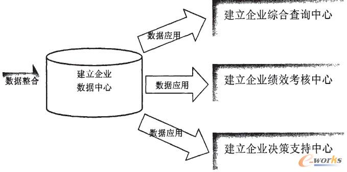 �̘I(y��)����ϵ�y(t��ng)���O(sh��)Ŀ��