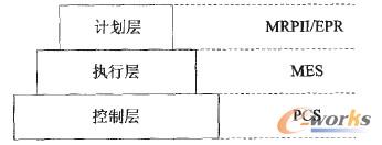 �D1 ���ӵ���I(y��)�Y(ji��)��(g��u)�D