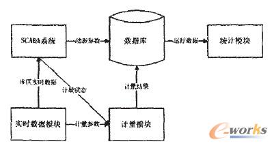 �D2 ϵ�y(t��ng)�Y(ji��)��(g��u)�D