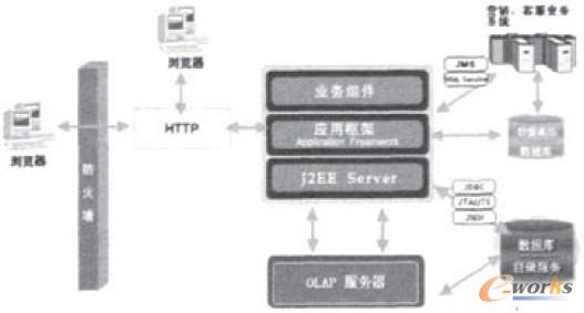 圖1 網(wǎng)絡(luò)拓撲結(jié)構(gòu)