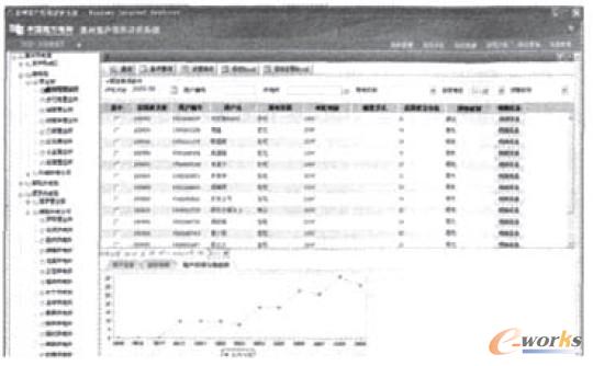 圖4 用戶信用分?jǐn)?shù)趨勢圖
