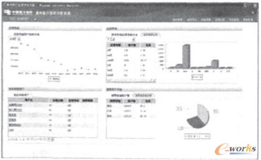 圖3 系統(tǒng)界面效果圖