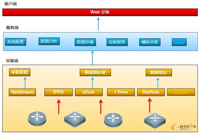 RIIL-NFA������������