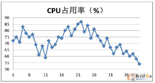  ̓�M�C�{�ȱO�؈D