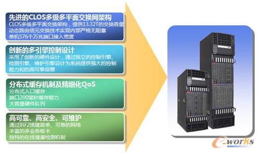 H3C S12500ϵ�н��Q�C