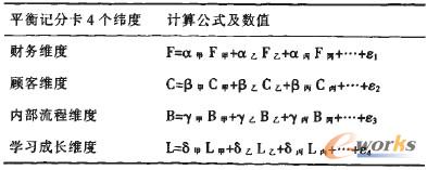 表4 企業(yè)整體層面平衡記分卡分值計(jì)算