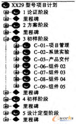 產品研發項目計劃模板