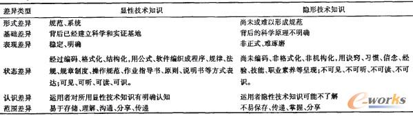 ��1 �@�Լ��g(sh��)֪�R���[�Լ��g(sh��)֪�R�Ĳ������