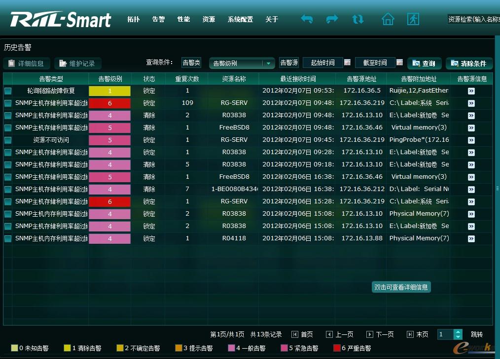 RIIL-Smart�`�ӱO�ع���ϵ�y