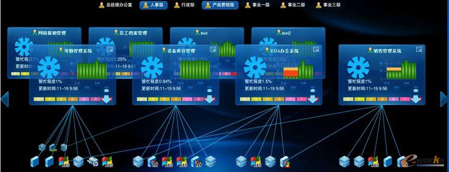 RIIL-BMC關鍵業務系統運行監控中心