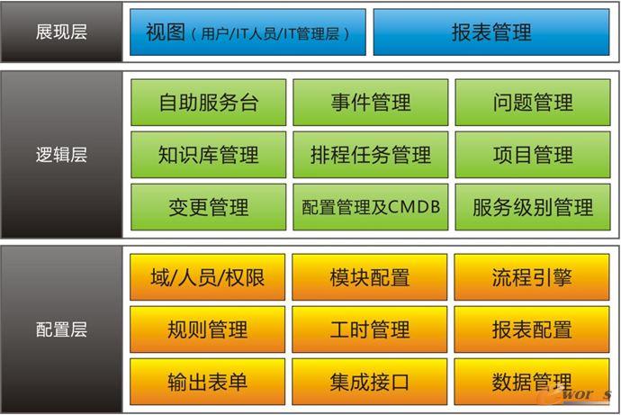 RIIL-RMC層級架構及功能