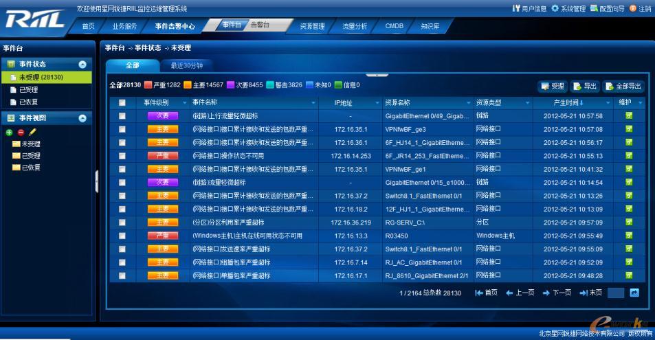 RIIL V6.0 IT綜合運維管理平臺