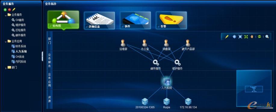 RIIL V6.0 IT綜合運維管理平臺