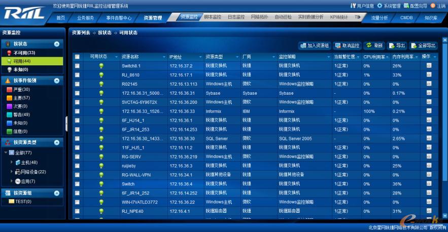 RIIL V6.0 IT綜合運維管理平臺