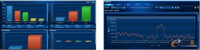 RIIL V6.0 IT綜合運維管理平臺