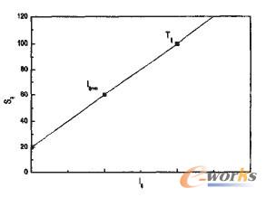 ��I���u��ģ��Ӌ��ʄtʾ��D��