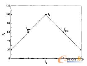 企業級評估模型計算準則示意圖一