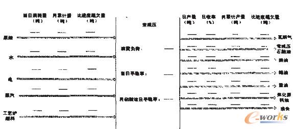 裝置級描述模型示例