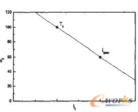 企業級評估模型計算準則示意圖三