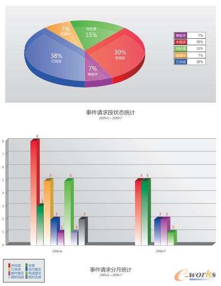 RIIL-RMC服務請求管理中心