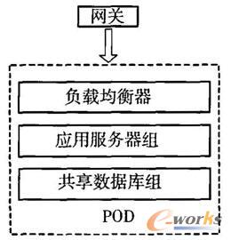 Forec.com整體架構圖