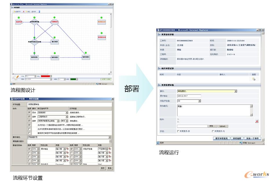 RIIL-RMC服務請求管理中心