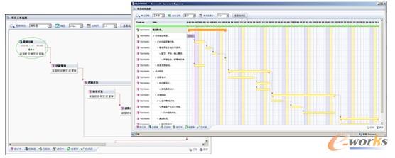 RIIL-RMC服務請求管理中心