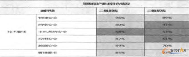 ����λ��Ϣϵ�y(t��ng)�_Ҏ(gu��)��r��R��