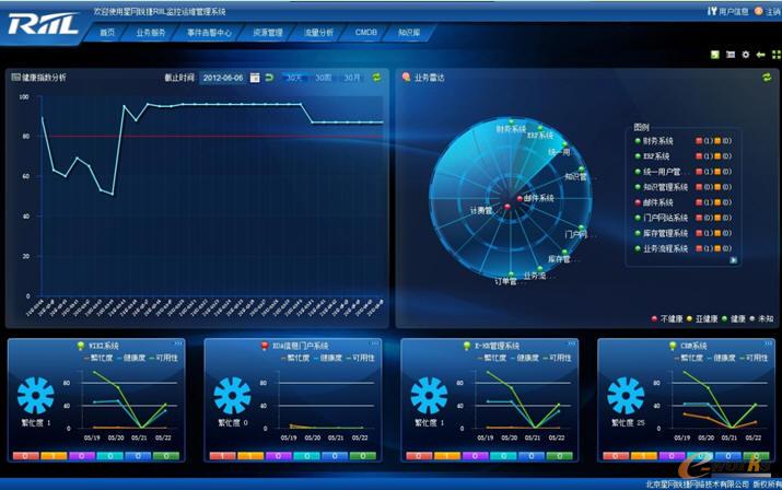  RIIL-BMC�I�շ���һ�[����