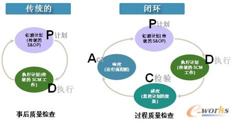 �D4 ����朹���ģʽ