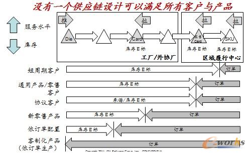 �D5 ����朷֌�