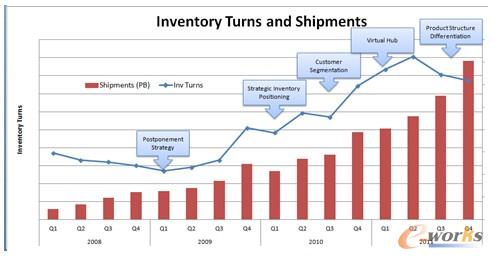 �D7 ������D(zhu��n)���c��؛