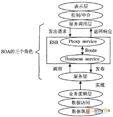 �D1 ����ESB��������յą����ܘ�