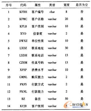 ��1 �͑���Ϣ���Ա�