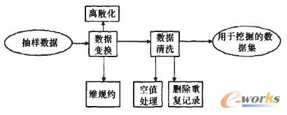 �D3 �����A̎��