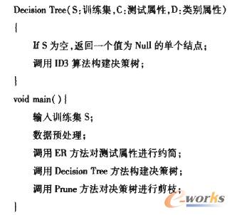 �Q�ߘ������㷨