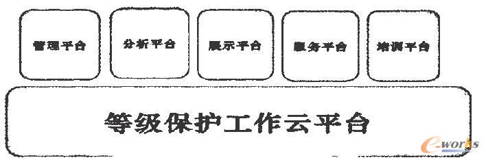 �ȼ����o������ƽ�_