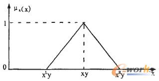 圖1 三角模糊數(shù)