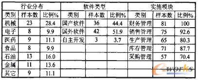 ��2 ���w�ӱ��������Խy(t��ng)Ӌ(j��)