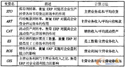 ��1 ��(j��)Чָ��(bi��o)׃����