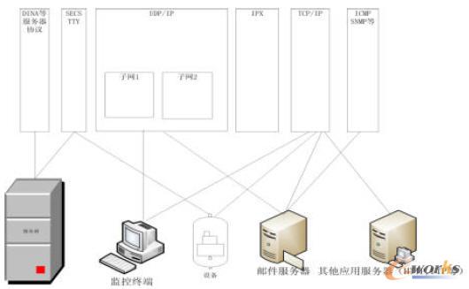 MES ϵ�y�����õ��ąf�h