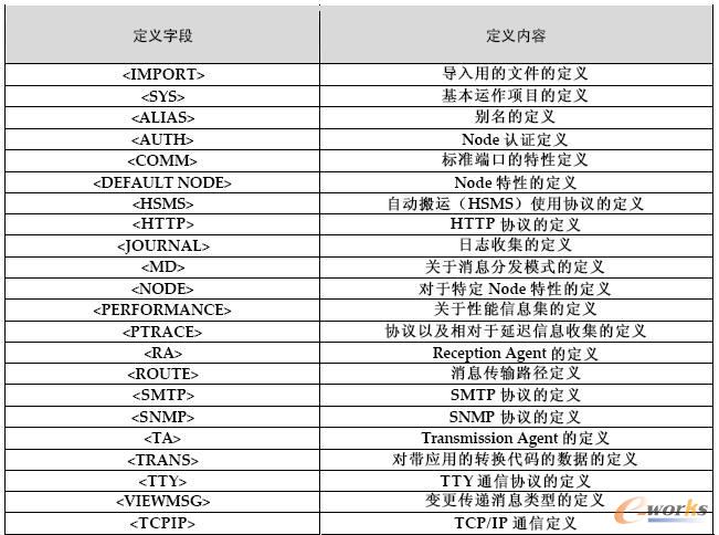 ACE-MD 服務器端運行環境定義
