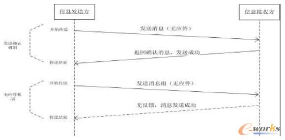 �o����ͨ�řC�ƺ�Ҫ��؂��C�ƵČ���