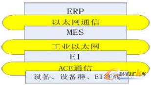 EI ��MES ����̎λ��